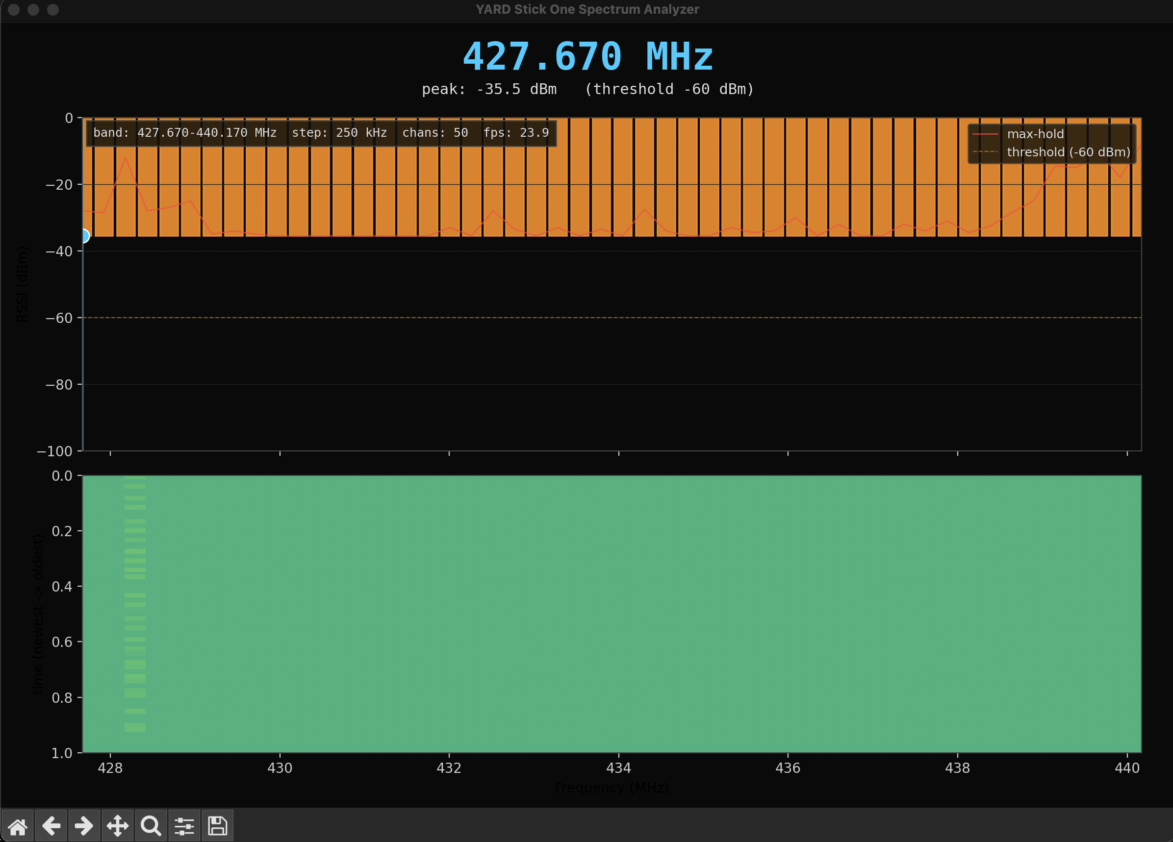 matplotlib spectrum analyzer showing peak frequency, spectrum bars, and waterfall